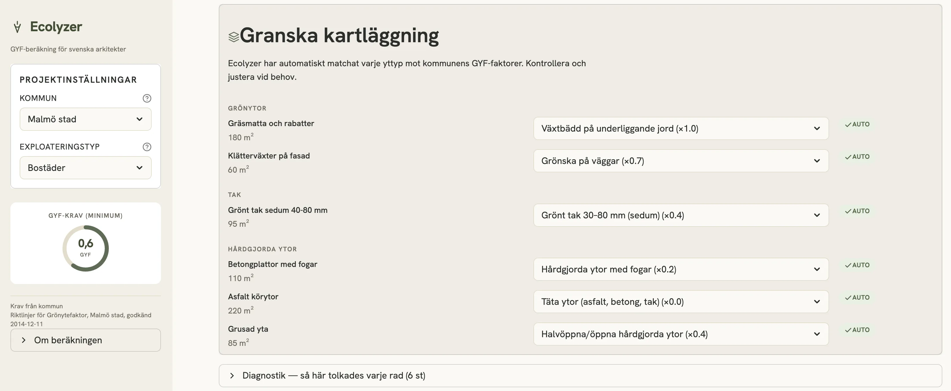 Ecolyzer, granska kartläggning