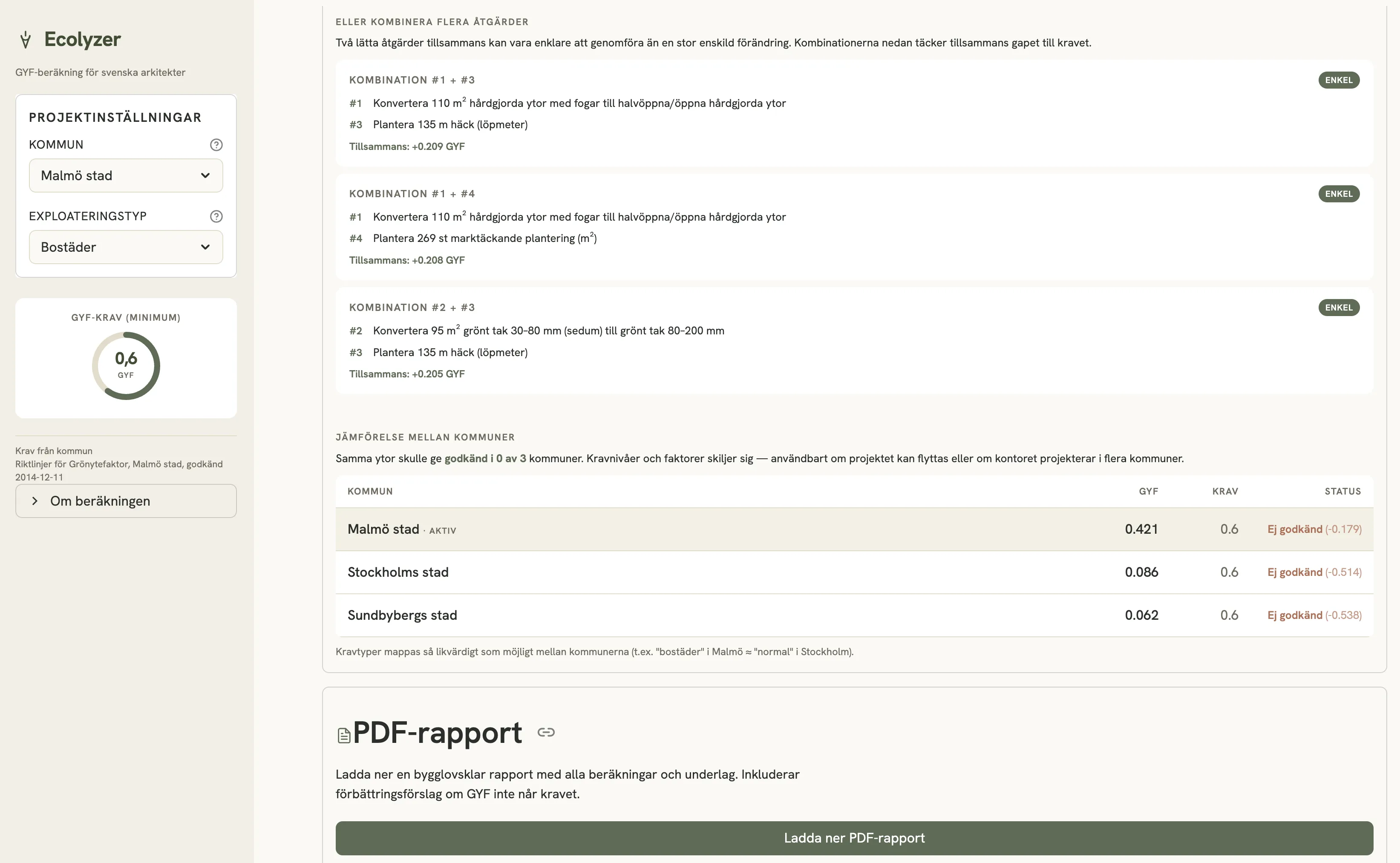 Ecolyzer, kombinerade åtgärder och PDF-rapport